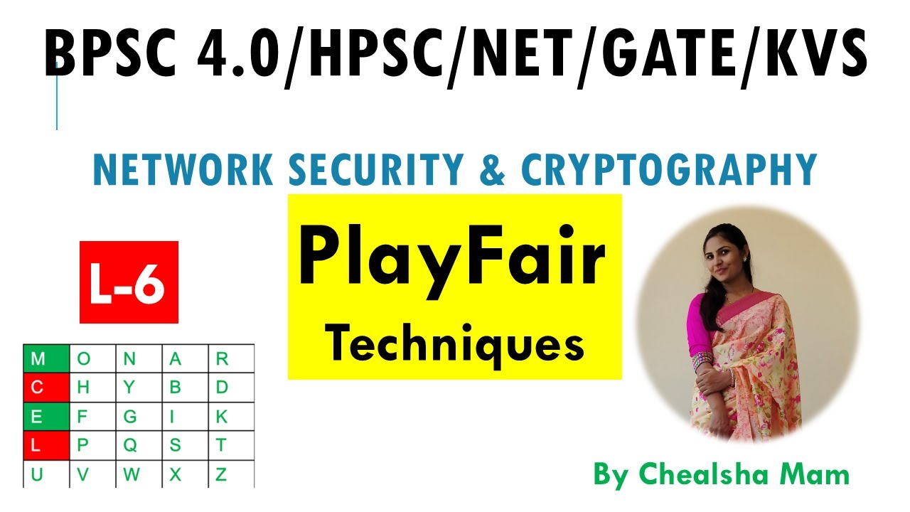 L-6: PlayFair Cipher & Substitution Techniques Explained 🔐