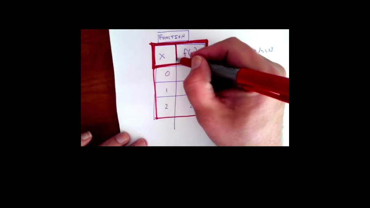 Simplify Functions with Python Dictionaries 🗂️