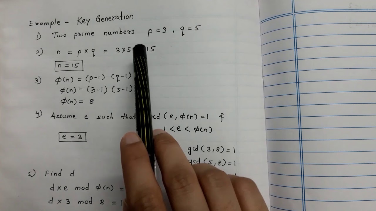 RSA Algorithm: Asymmetric Encryption 🔐