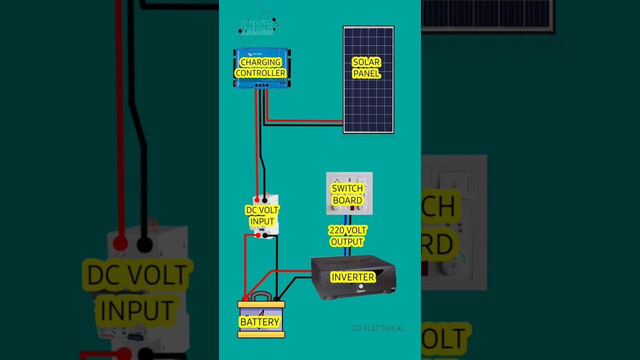how to install solar panels at home #solarpanel #solarsystem #solar #solarpower