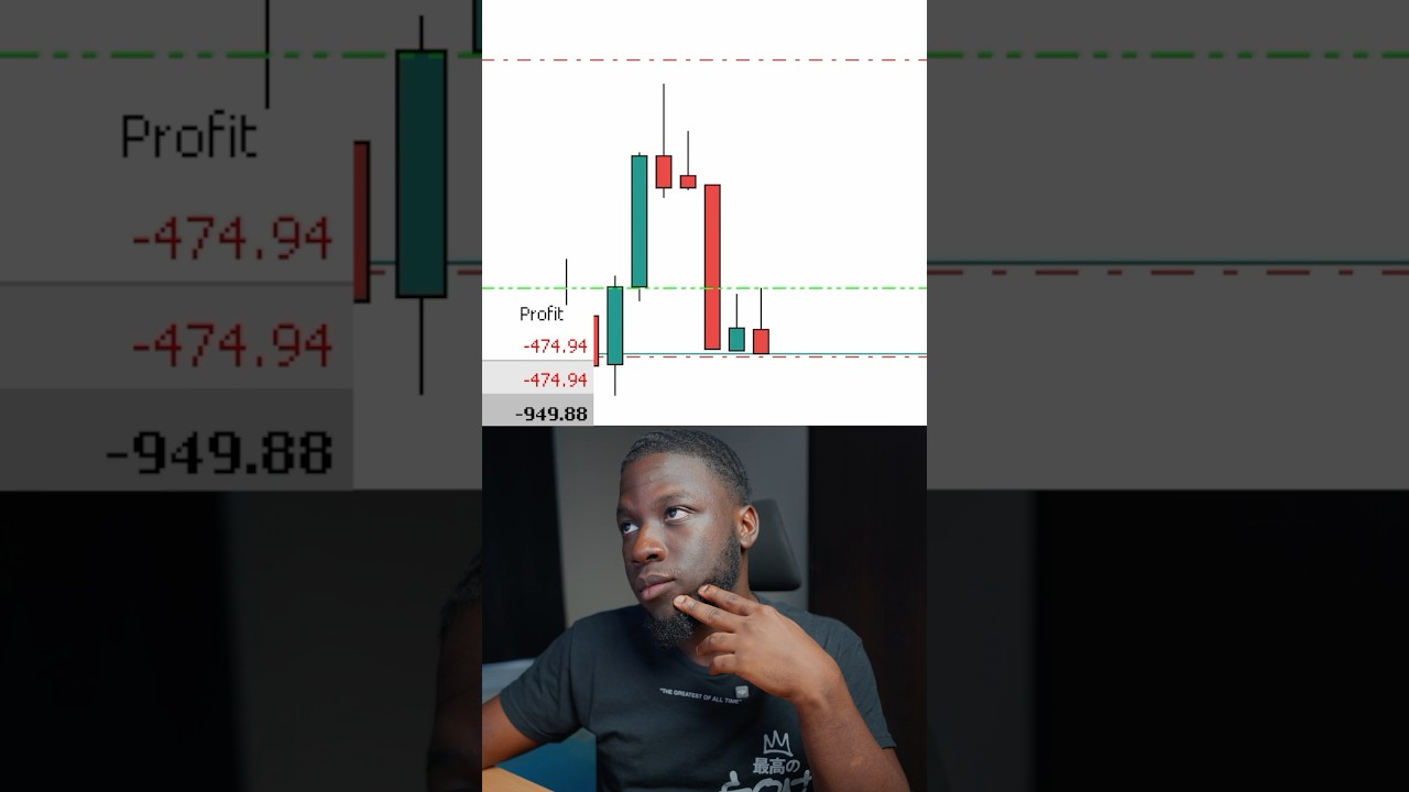 Top Spreads I've Experienced! | LIVE NAS100 Trading