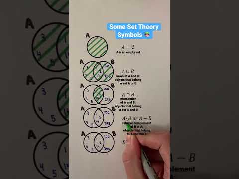 Some Set Theory Symbols 📚 #Shorts #math #maths #mathematics #education #learn #learning