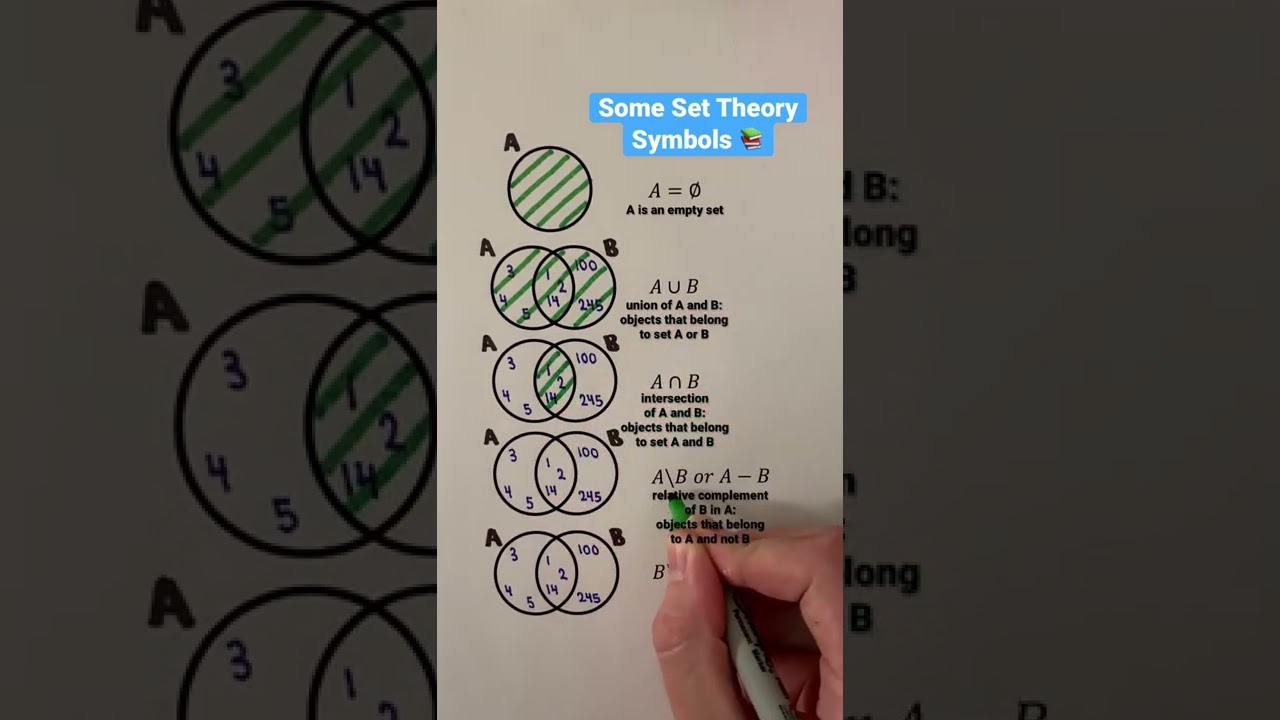 Essential Set Theory Symbols Explained 📚