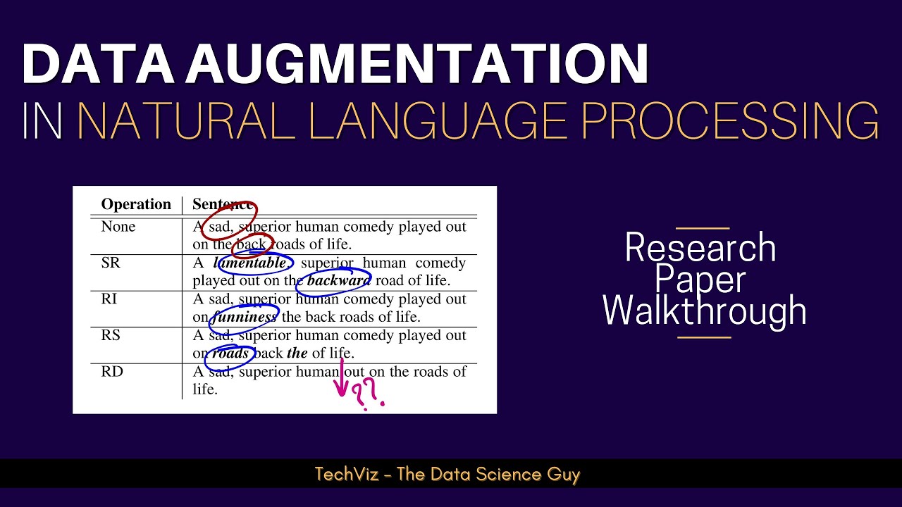 Data Augmentation Techniques for Text Classification in NLP: A Research Paper Overview