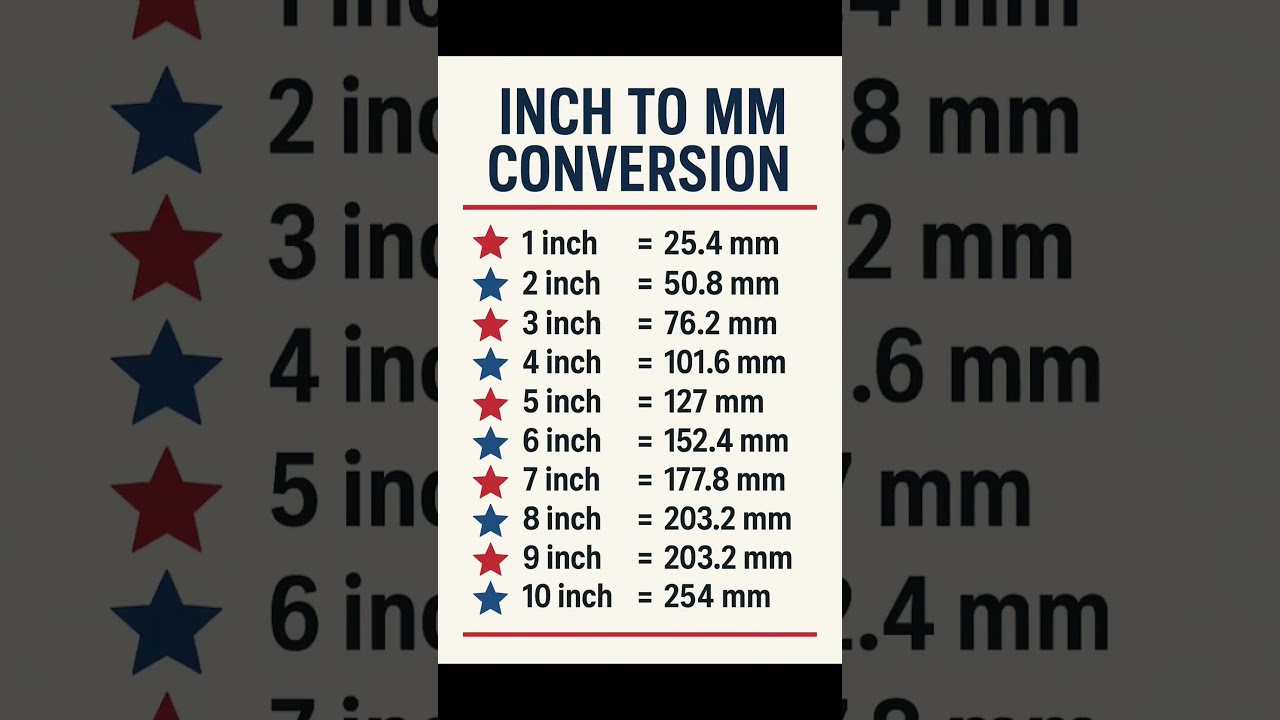 Inch to MM Conversion | #Unit Conversion in #Civil #Engineering | #Shorts #Construction