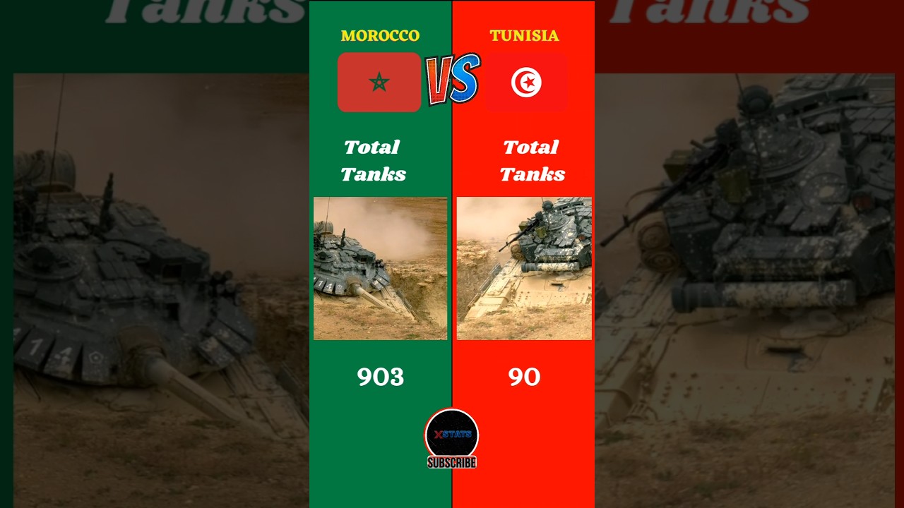 Morocco vs Tunisia: In-Depth Military Power Comparison 🇲🇦🇹🇳