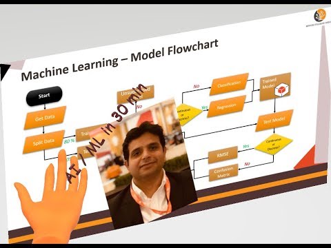 What is AI / ML? Explained in Layman terms
