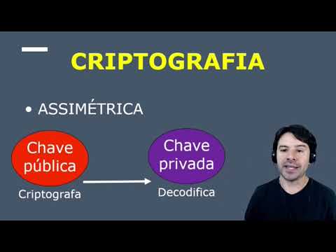 Criptografia Simétrica e Assimétrica