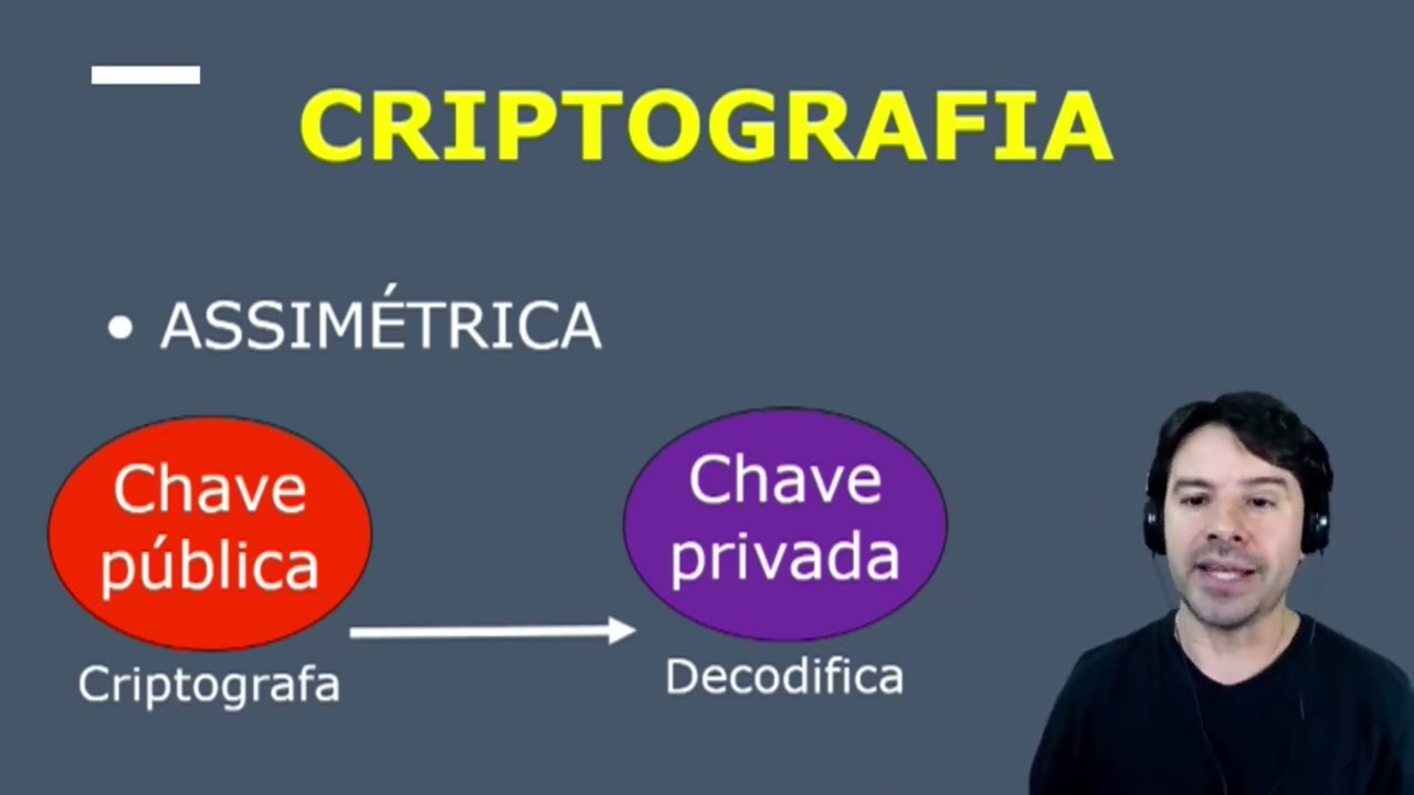 Diferenças entre Criptografia Simétrica e Assimétrica