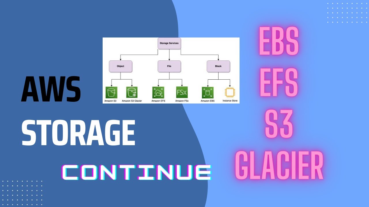 EFS Setup & Attachment on Amazon Linux (Tamil) π