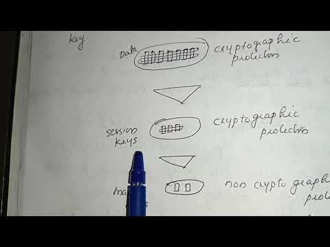 Key management- Symmetric key distribution using Symmetric Encryption
