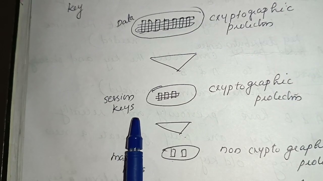 Secure Symmetric Key Distribution for Enhanced Data Protection 🔐