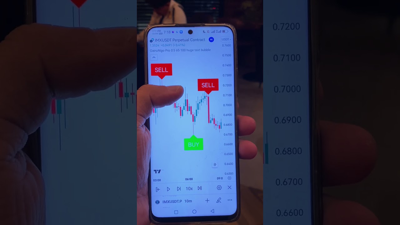 Ultimate Buy & Sell Trading Indicator for Stocks, Crypto & Forex ๐