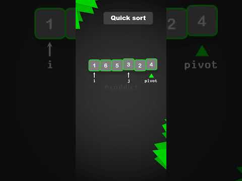 Quick Sort | Animation | Coddict