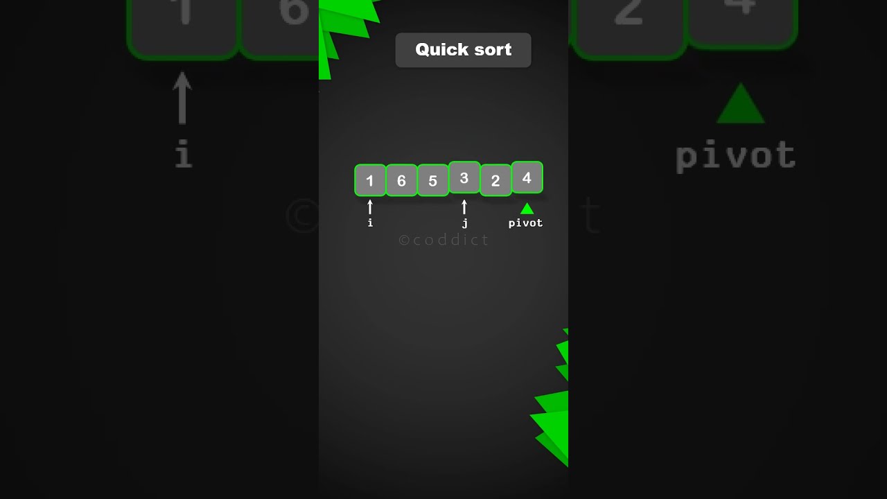 Learn Quick Sort with Interactive Animation | Coddict
