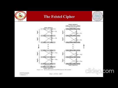 Cryptography #Module 2 5
