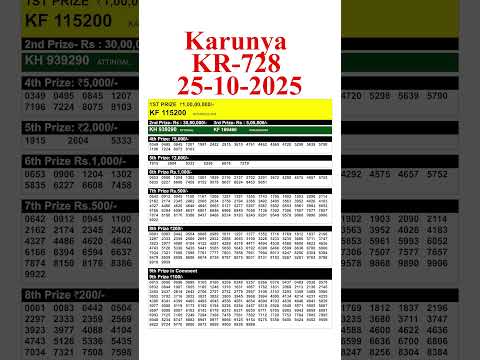KERALA KARUNYA KR-728 KERALA LOTTERY RESULT 25.10.25 | LIVE KERALA LOTTERY RESULT TODAY.