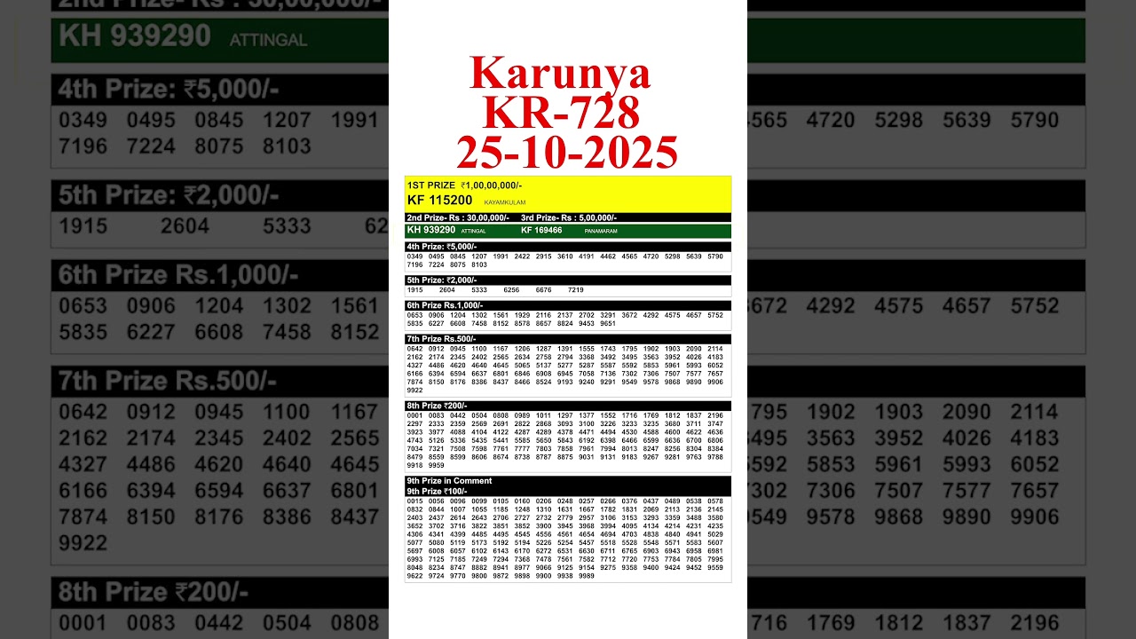 Live Kerala Karunya KR-728 Lottery Results for October 25, 2025 🎉