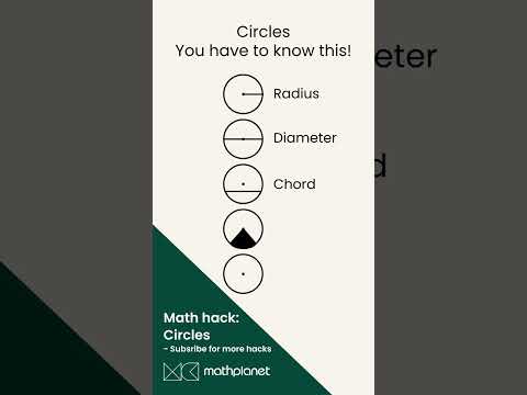 Circles: Radius, Diameter, Chord, Sector and Segment, all you need to know. #math #shorts