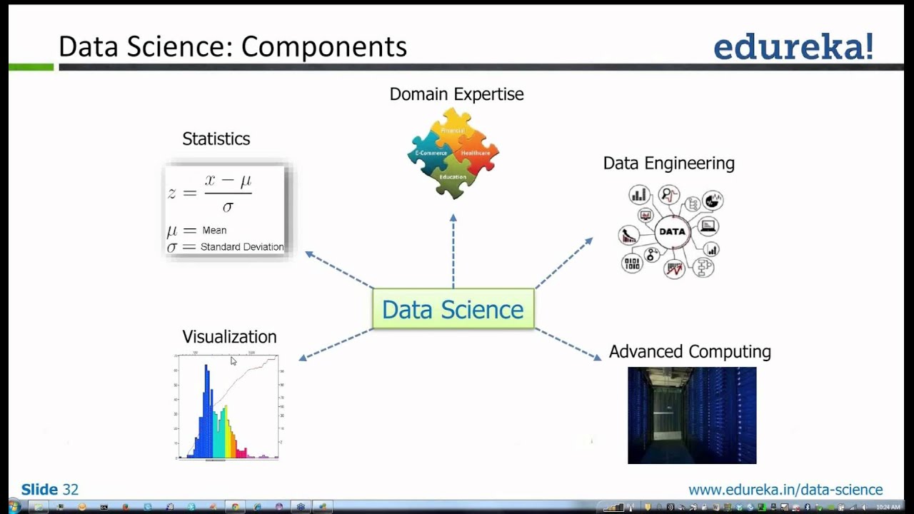 Beginner's Data Science Tutorial | Edureka
