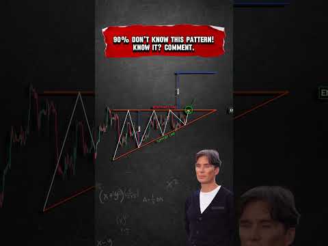 👉90% don't know this pattern!Know it? Comment.👈 #crypto #analysis #shorts #youtubeshorts #bitcoin