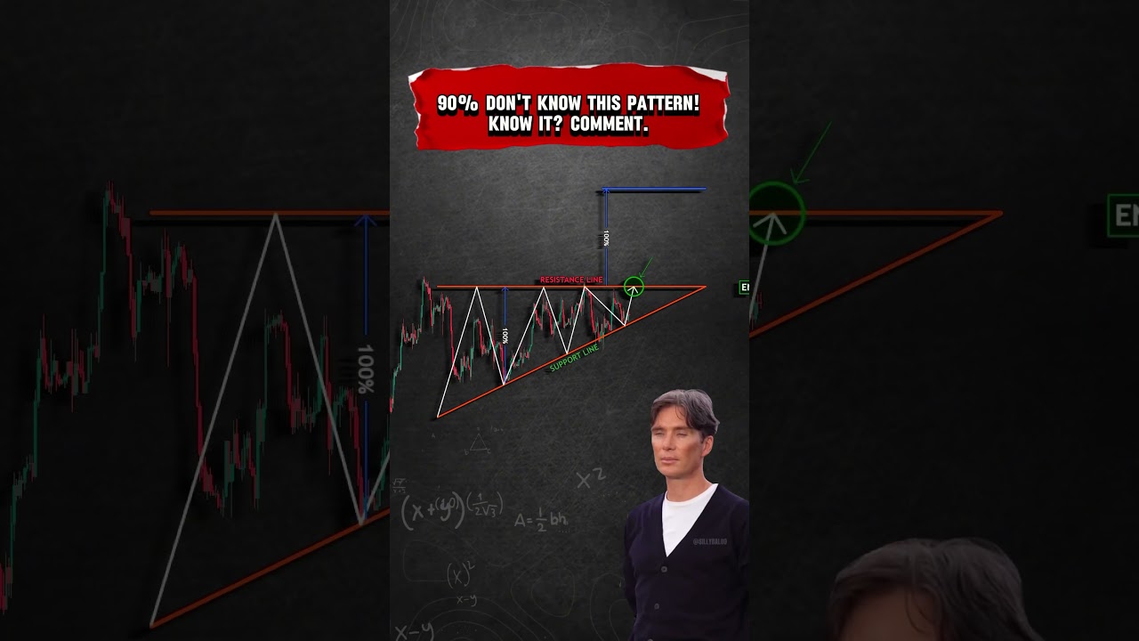 🔥 Surprising Crypto Pattern 90% Miss! Do You Know It? Comment Below!
