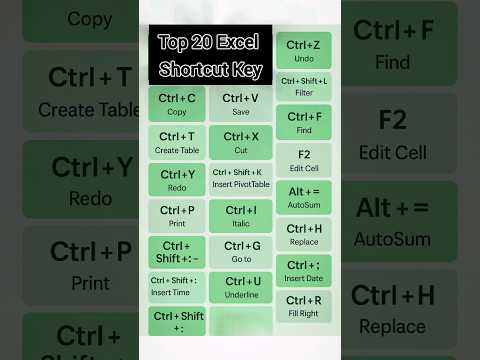 "тЪб Top 20 Excel Shortcut Keys You MUST Know! тЬи"Shorts #excelshortcutkeys #excel