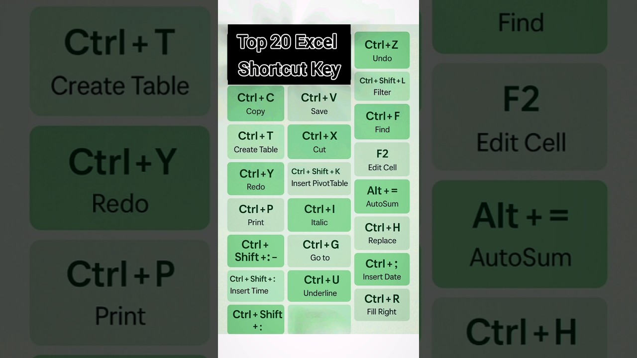 π₯ 20 Essential Excel Shortcut Keys to Boost Your Productivity!