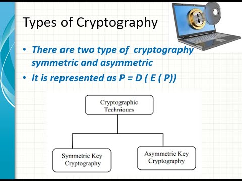Types Of Cryptography
