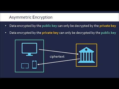 Symmetric and Asymmetric Encryption