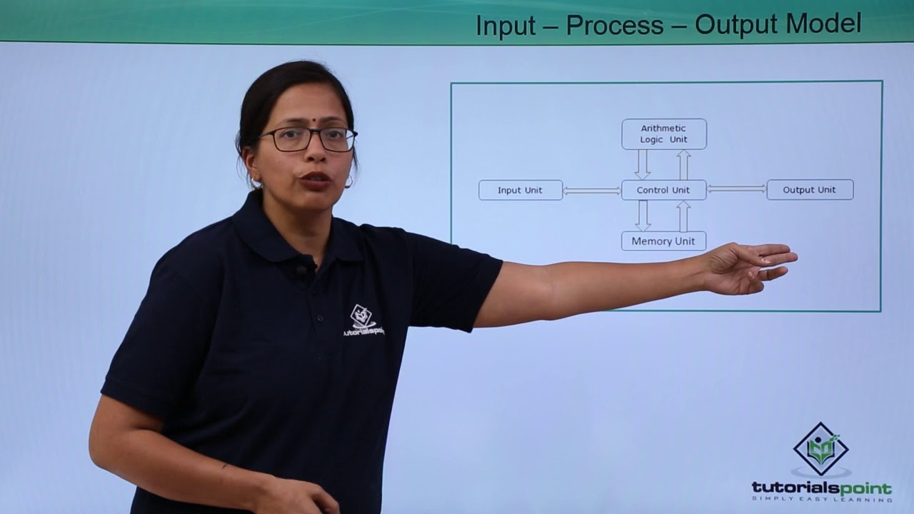 Learn the Basics of Computers with Ms. Shweta 💻