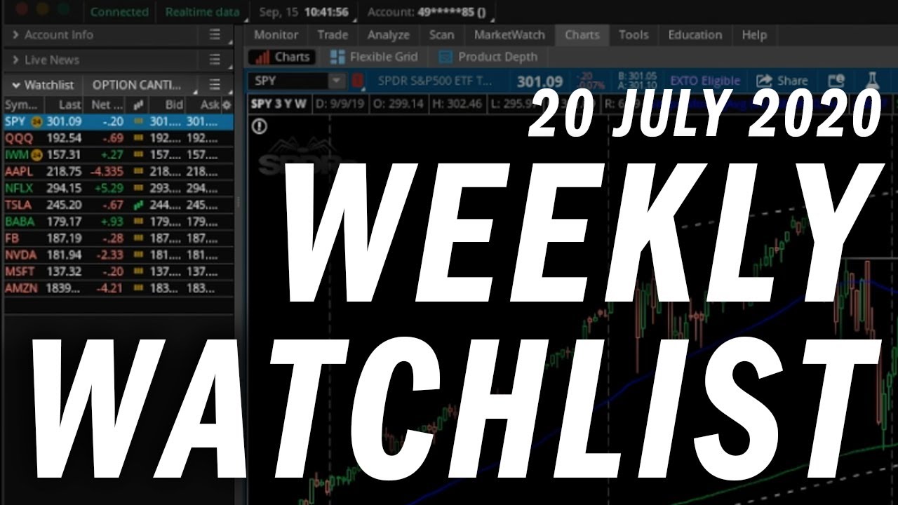 Top Options Trading Stocks for the Week | July 20, 2020 📈
