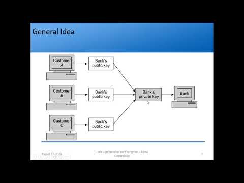 Asymmetric Key Cryptography | RSA Algorithm