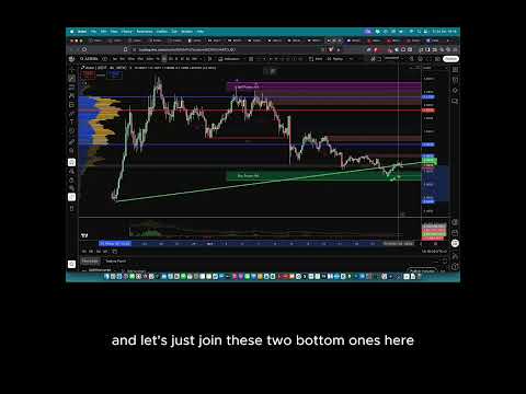 Aster #shorts (1)  #nosacapital #cryptoanalysis #trading #aster