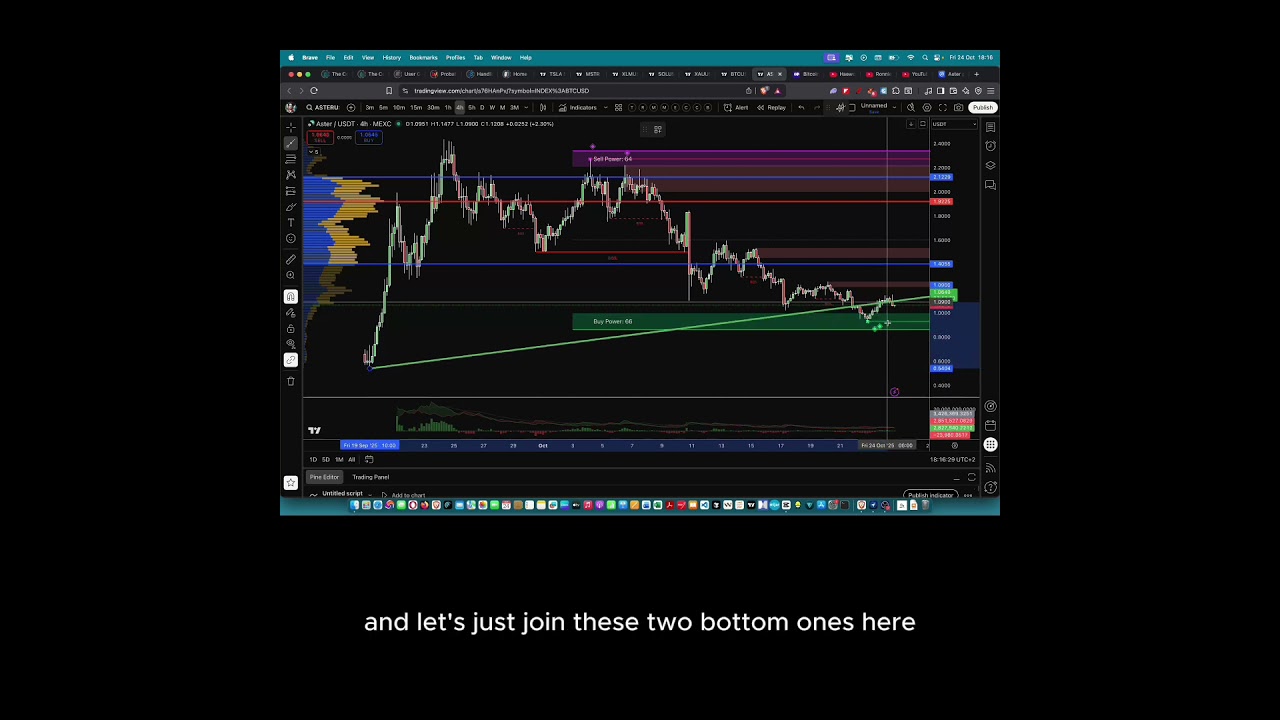 Discover Aster: The Future of Decentralized Crypto Trading 🚀