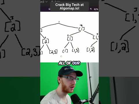Backtracking Algorithm for Competitive Programming