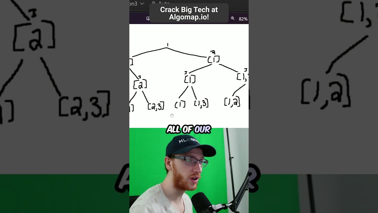 Master Backtracking Algorithms for Competitive Programming 🚀
