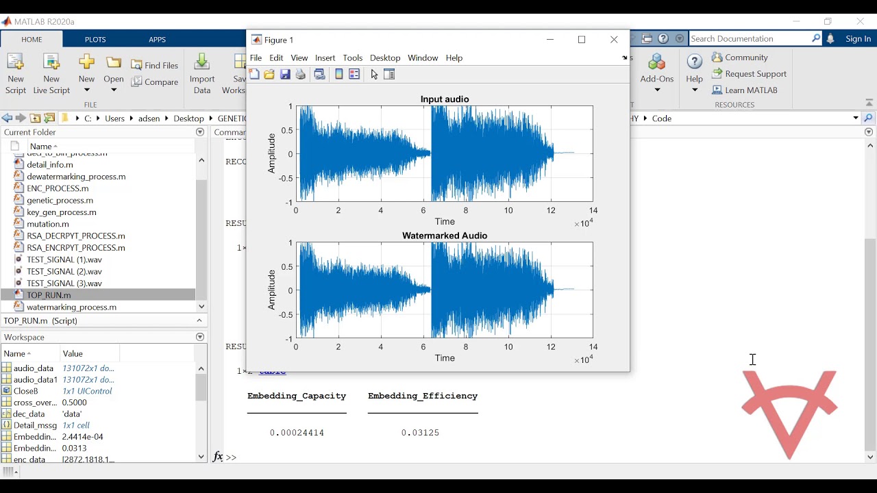 Advanced Audio Steganography Using Genetic Algorithms & Enhanced Encryption 🔒