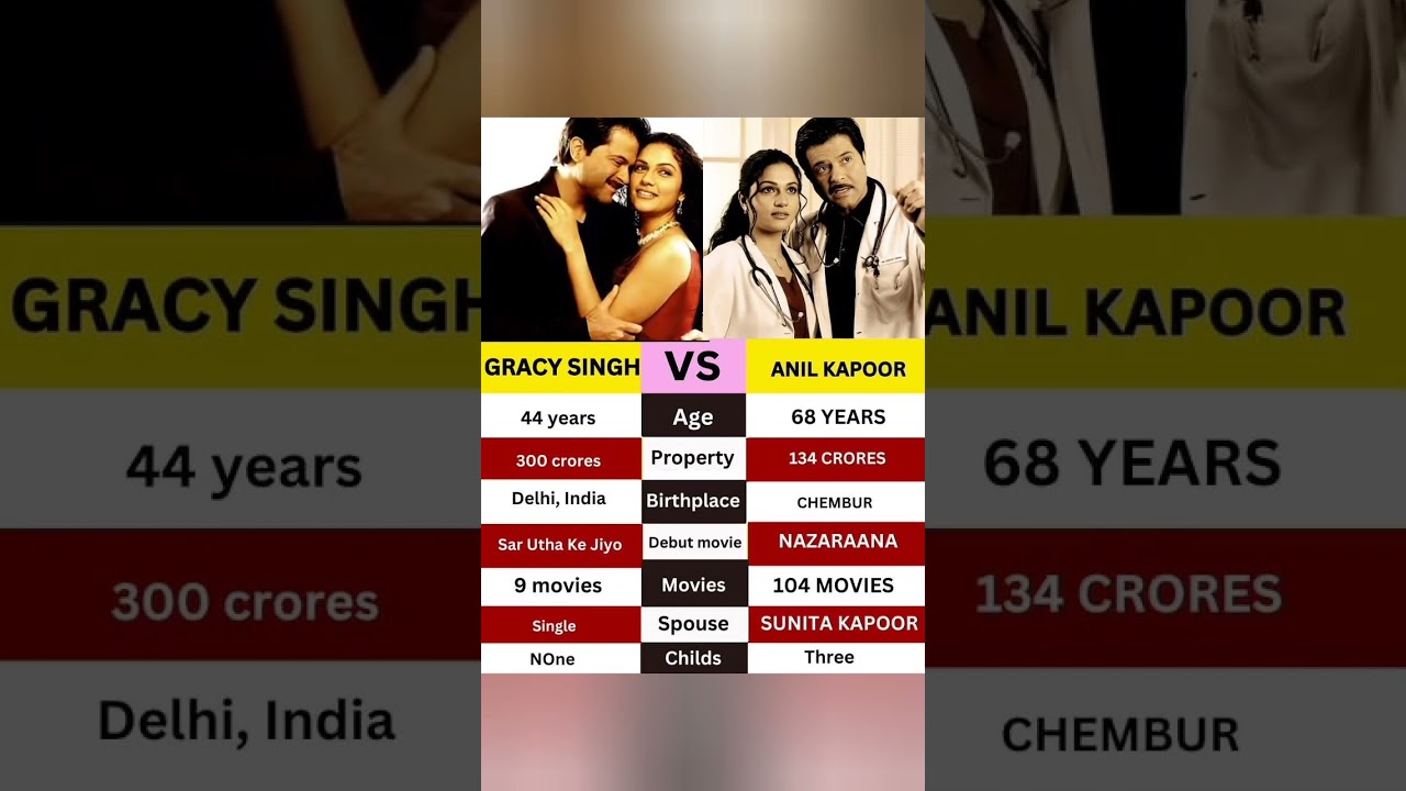 Gracy Singh & Anil Kapoor in Armaan (2003) 🎬