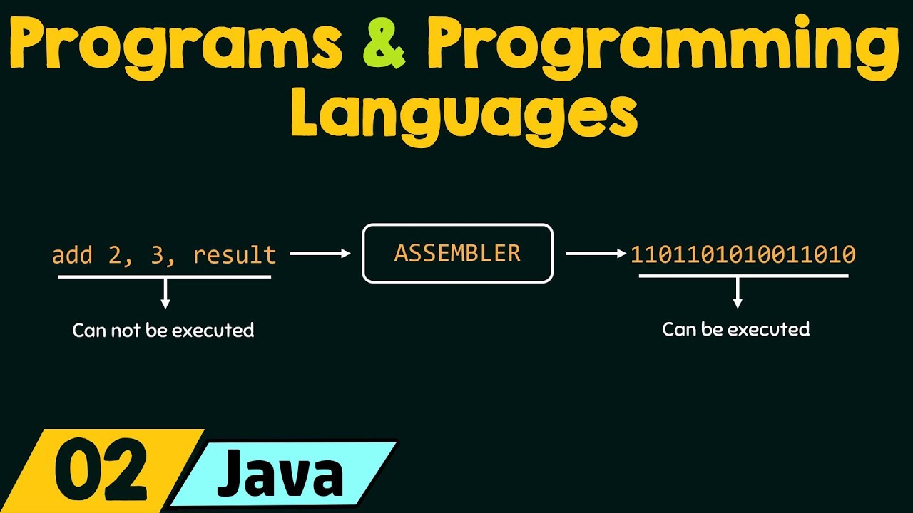 Java Programming: Overview of Programs and Programming Languages
