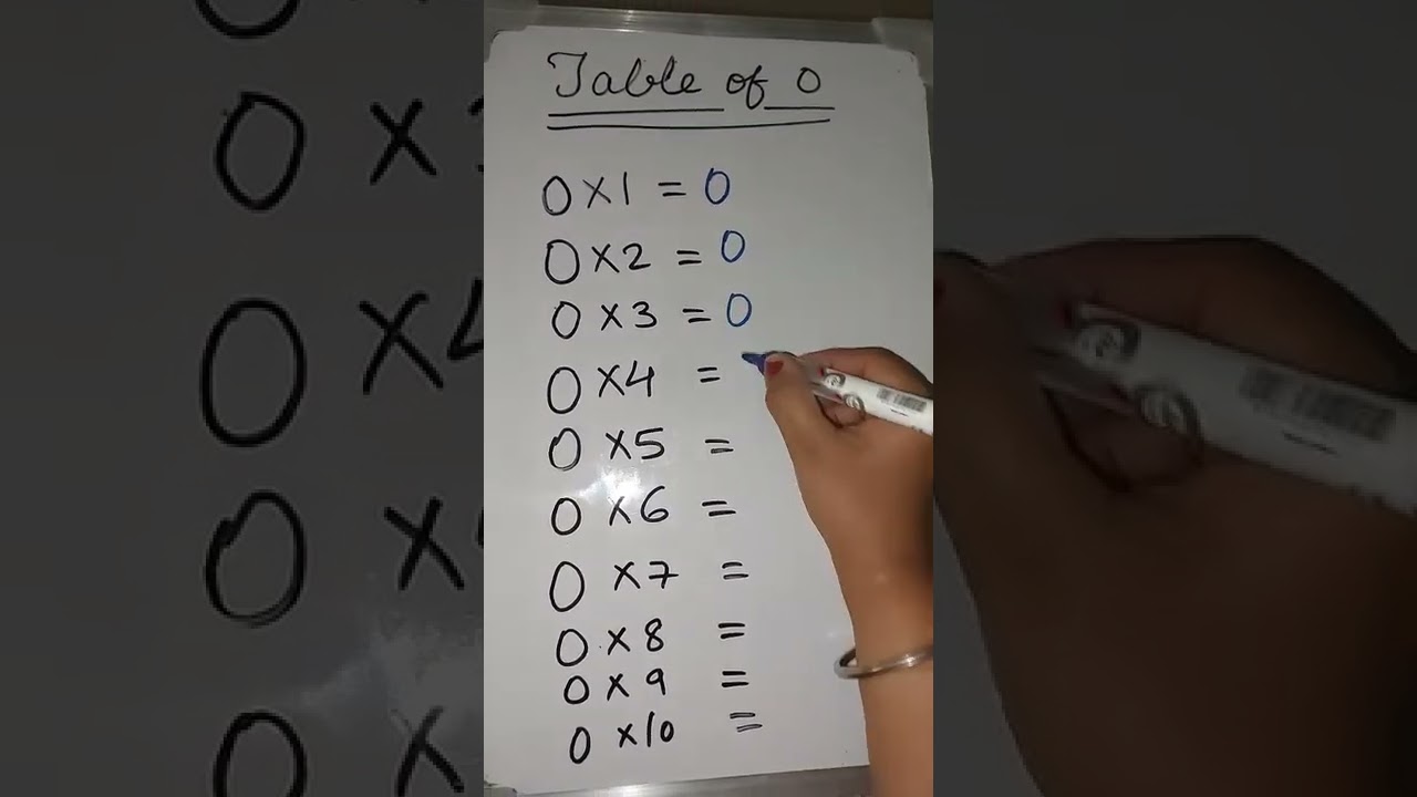 Table of 0 | Zero Table | Mini Wood Toy Craft | Math Basics