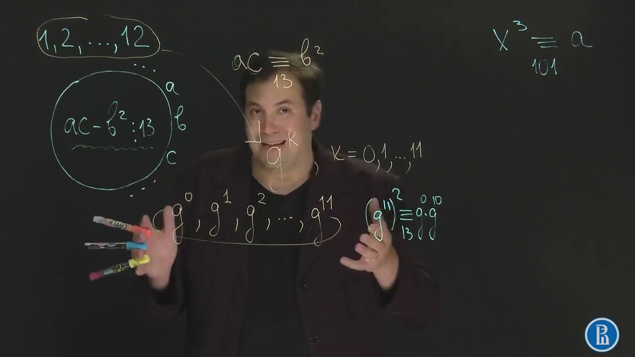 iNT 05 Examples of Primitive Root Applications π