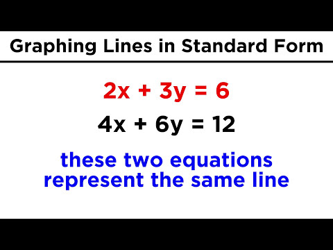 Understanding Graphing Lines in Standard Form (ax + by = c)