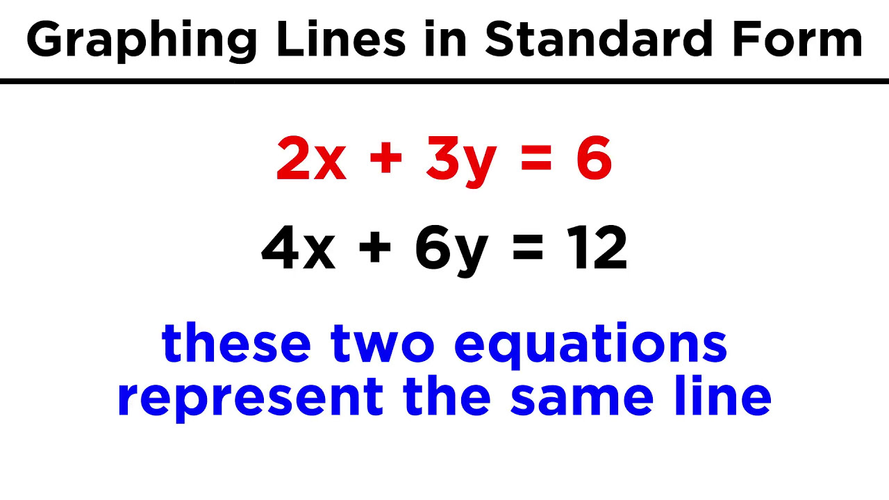 Understanding Graphing Lines in Standard Form (ax + by = c)