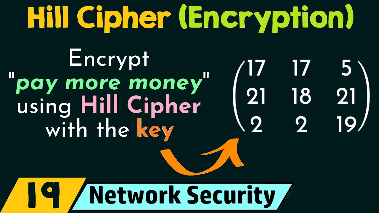 Master Hill Cipher Encryption: A Key Technique in Network Security 🔐