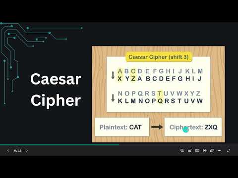 Substitution Techniques in Cryptography