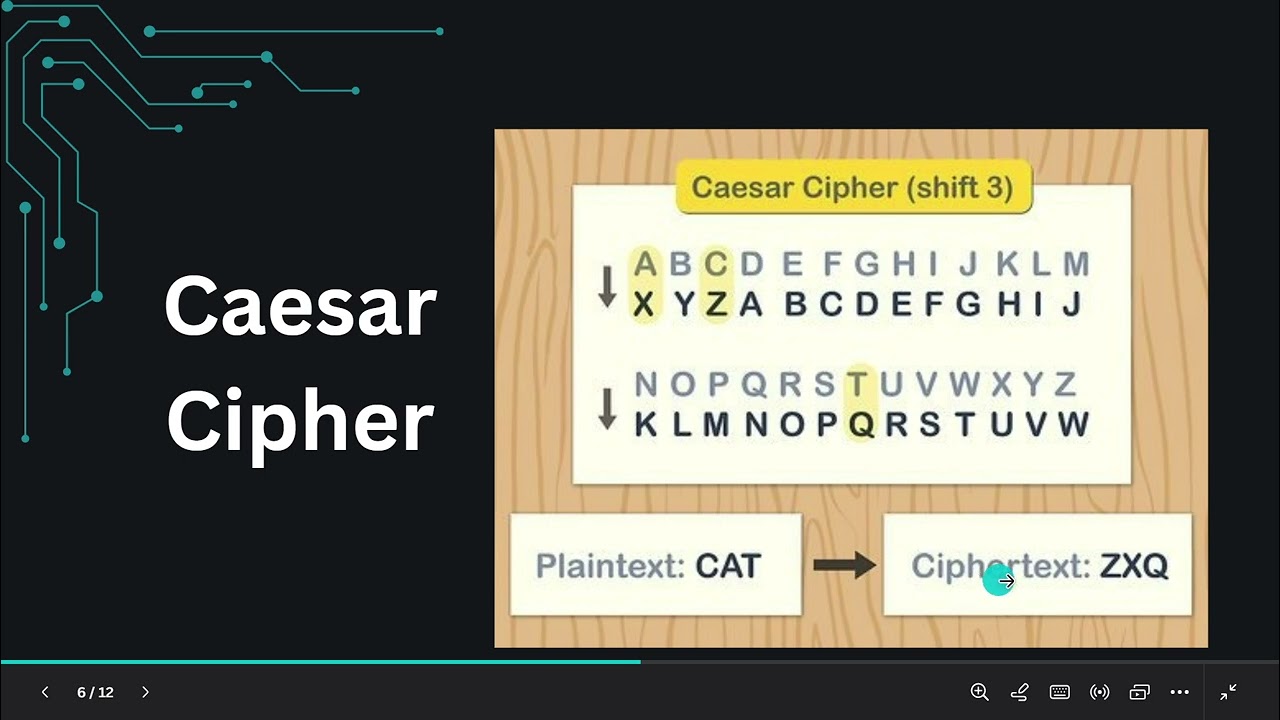 Substitution Techniques in Cryptography Explained