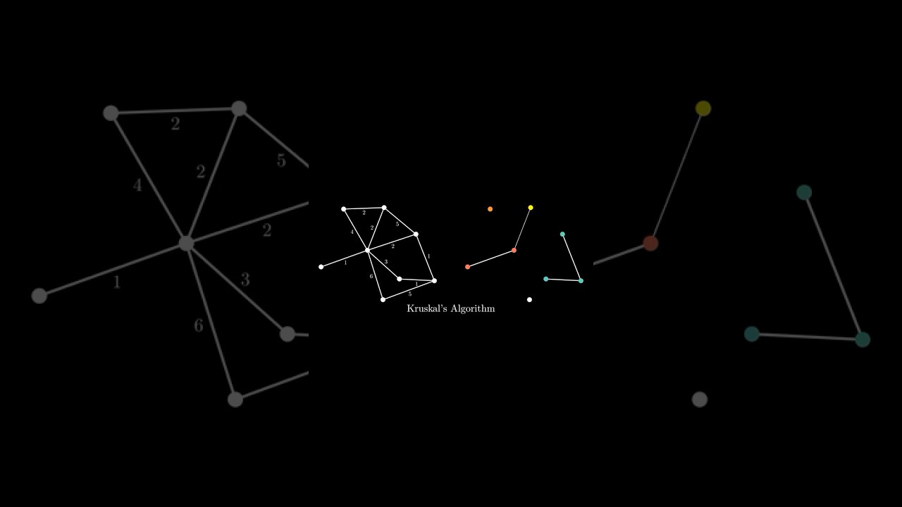Kruskal's and Prim's Algorithms in 30 Seconds