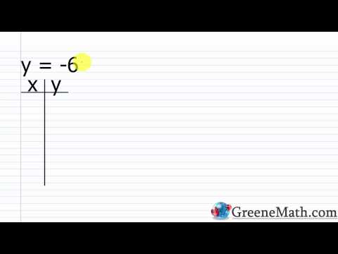 Graphing Linear Equations in Two Variables - Practice Problems