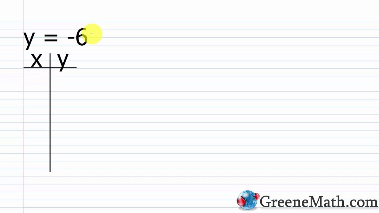 Graphing Linear Equations in Two Variables - Practice Problems